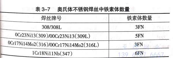 奧氏體不銹鋼焊管填充材料對鐵素體含量的要求