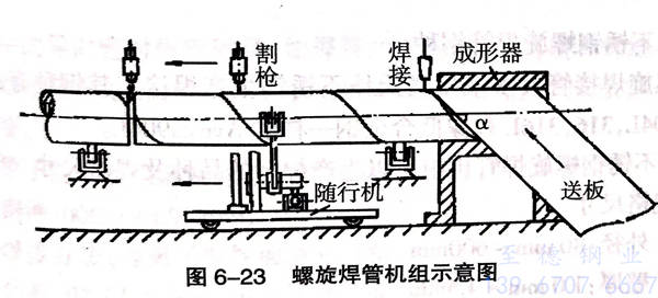 帶鋼連續成型不銹鋼螺旋焊管機組生產工藝流程