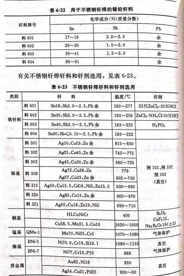 錫鉛釬料牌號(hào)與化學(xué)成分