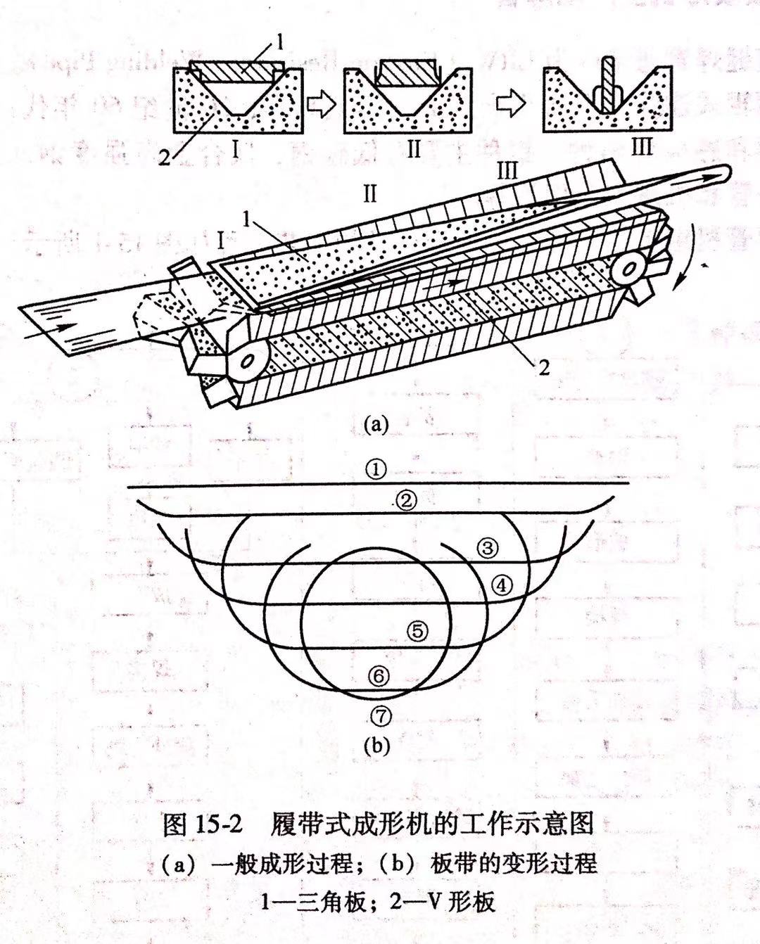 履帶式成形機生產不銹鋼焊管工藝流程