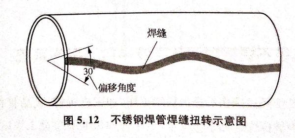 不銹鋼焊管在線焊接自動探傷工藝技術