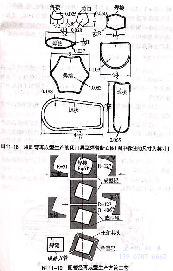  異型不銹鋼焊接管生產(chǎn)制造工藝流程