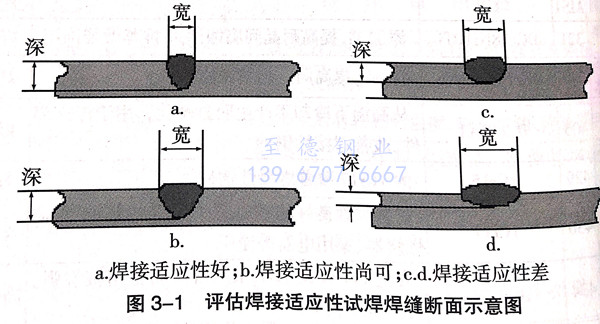 不銹鋼焊接管適應性的實際評估方法