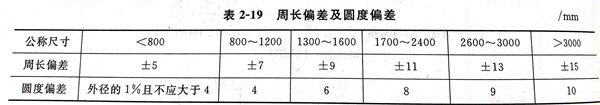 不銹鋼焊管焊接要求及焊前預(yù)熱與焊后熱處理