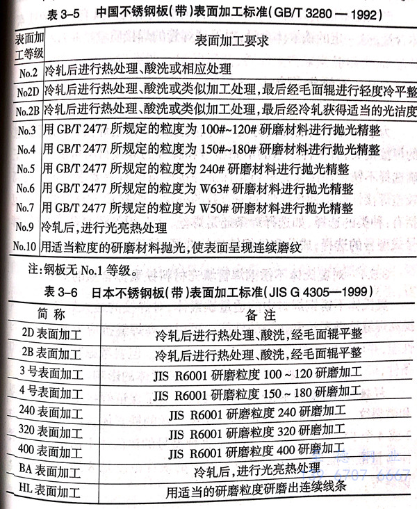 不銹鋼焊管用不銹鋼板標準與表面質(zhì)量要求