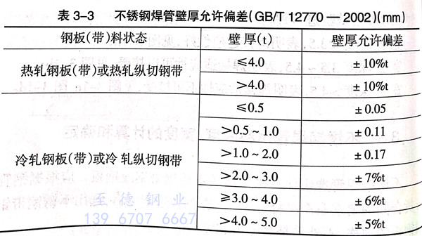 不銹鋼焊管用料厚度、寬度的計(jì)算和確定