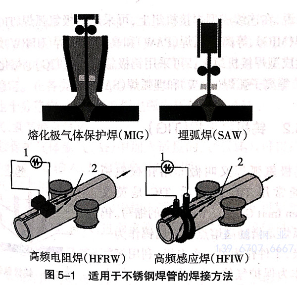 適用于不銹鋼焊管生產(chǎn)工藝方法有哪些