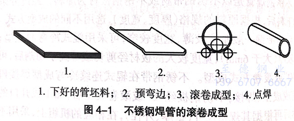 不銹鋼直縫焊管成型工藝流程