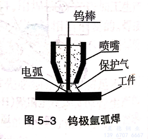 鎢極氬弧焊（TIG)工藝介紹